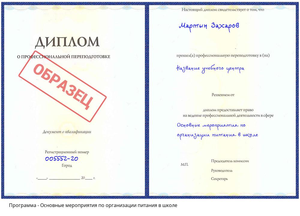 Основные мероприятия по организации питания в школе Надым